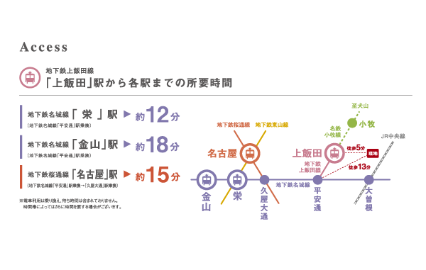 Surrounding environment. Nagoya ・ It is a convenient location that can be accessed speedily to Sakae (Access view)