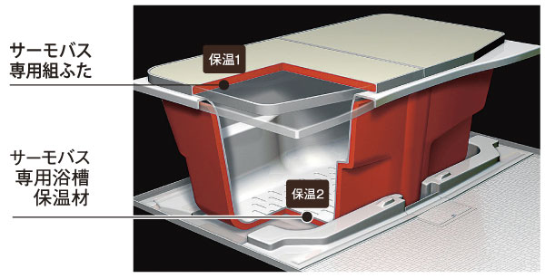 Bathing-wash room.  [To reduce the utility costs in the thermal effect "Samobasu"] "Samobasu" is, Because hot water is less likely to wake up you can save utility costs, You can bathe in the desired time without having to worry about the time (conceptual diagram)