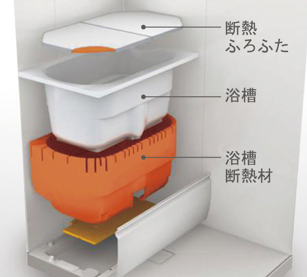 Bathing-wash room.  [Thermos bathtub] Hot water is cold hard thermos tub has been adopted by at covering that thermal insulation material the tub. You can keep the temperature of hot water long, Energy-saving effect is the high economic (conceptual diagram)