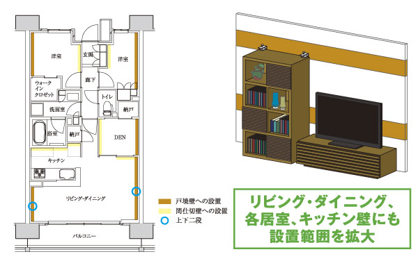 Buildings and facilities. In order to prevent that the toppling furniture shake and shock during earthquake, Established a private foundation or hardware received is attached to prevent bracket falling to the part of the dwelling unit of the wall. Due to ground motion, Condominium residents of life and body, Measures has been to reduce the largest disaster risk to give the damage to property (furniture prevent toppling conceptual diagram)