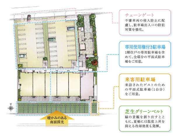 Buildings and facilities. Achieve a 100% flat self-propelled parking room of land plan. Maintain compared to mechanical ・ Economic inspection costs can be suppressed. Help in daily life, Room of life considering the running cost is likely to lag (site layout)