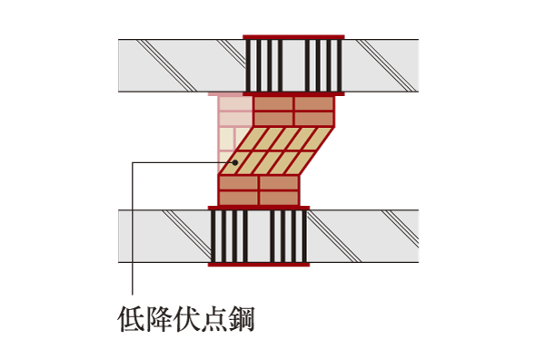 earthquake ・ Disaster-prevention measures.  [Seismic equipment] The vibration control apparatus of stud type to absorb the vibration energy of the earthquake and placed in a pillar, Reduce the shaking of the building. Is a mechanism to reduce the damage to the building (conceptual diagram)