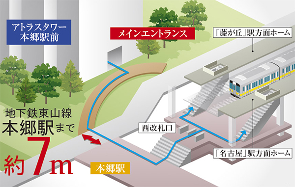 Other. From the main entrance to the "Hongo" Ekinishi wicket is about 7m. Go home and sudden rain of slow time, Many shopping way home from luggage, If this distance peace of mind & Rakuchin / Conceptual diagram
