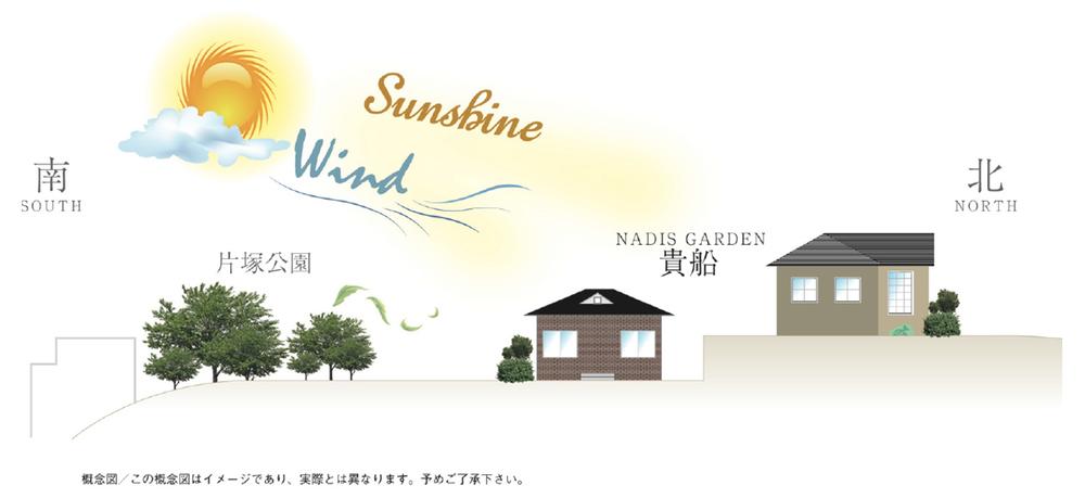 Other. Opposite side of the south road are spread lush Katazuka park. North side compartment has been designed to respect the consideration of the day by increasing the ground surface. ※ Conceptual diagram is an image, In fact the different Please note that.
