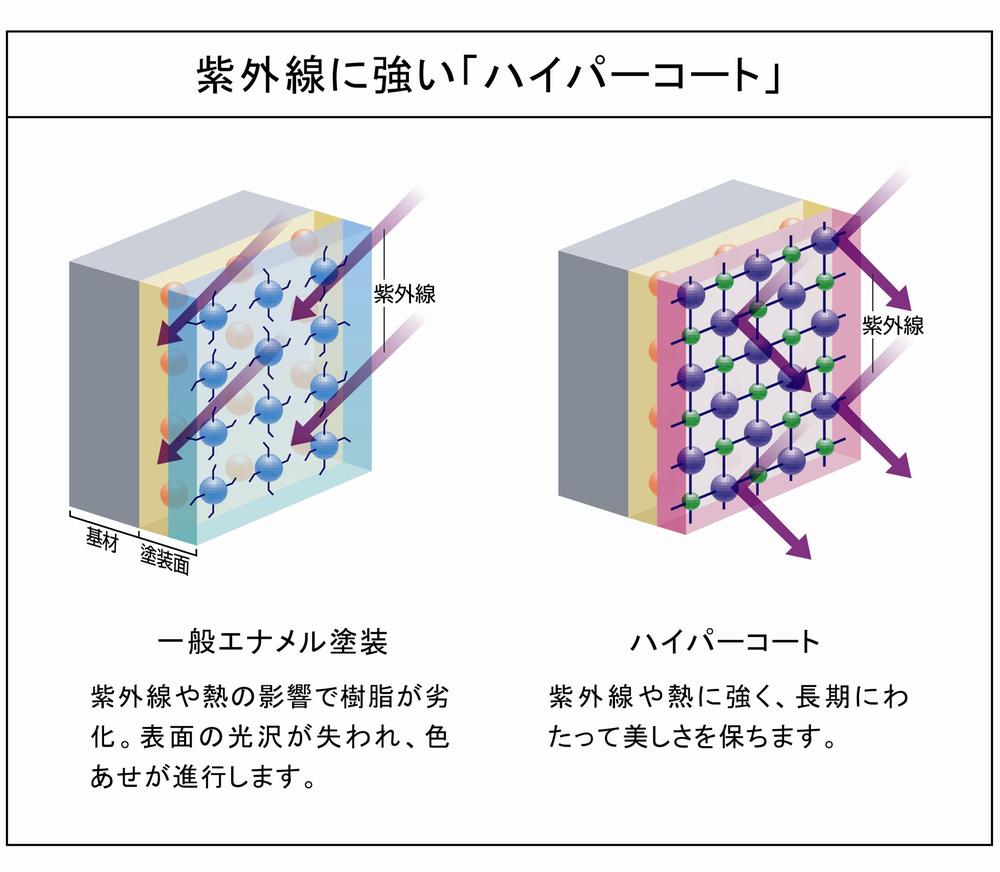 Other Equipment. Outer wall adopts the siding of Nichiha Corporation. Hyper coat specifications that beautiful appearance is long-lasting. Strongly in ultraviolet light and heat, In addition, since the flexibility to follow the external force, Keep cracking and peeling hardly occurs beauty over a long period of time.