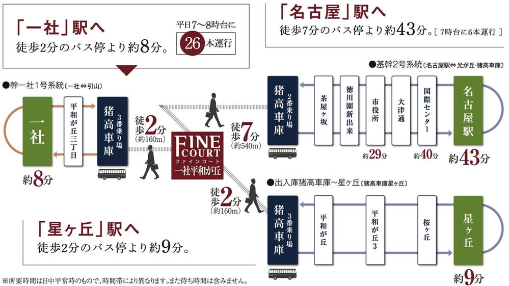 route map.  [Bus access view]  Outing with small children, Rain or hot day, Cold day, Such as the slow way home at night, It recommended nimble bus than walking frog