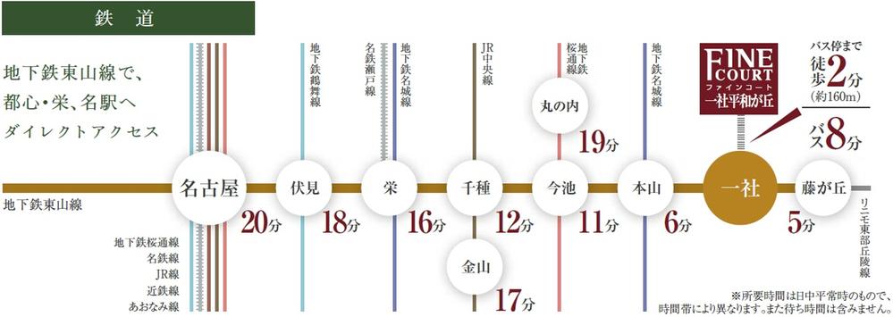 Local guide map