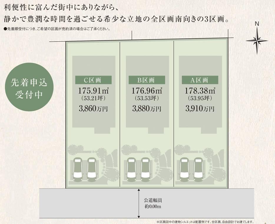 Compartment figure. Land prices -