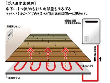 Cooling and heating ・ Air conditioning. Zentei living ・ dining ・ Standard equipment at three locations of the kitchen. Warm gently your room from the bottom. Since the feet warm, It is also effective in poor circulation. Floors and warm the walls and ceiling at the same time, Room temperature even at lower, The entire room is comfortably warm.