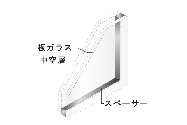 Other.  [Pair glass] The sash of the dwelling unit, Adopted glazing enclosing the dry air between two flat glass. Improve the heating and cooling efficiency by excellent thermal insulation properties, Also exert a force on such as condensation prevention (conceptual diagram)