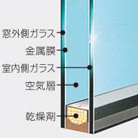 Other Equipment. Outside all windows ・ Outside all the doors to adopt a multi-layer glass, Up the energy-saving effect. Condensation mitigation.