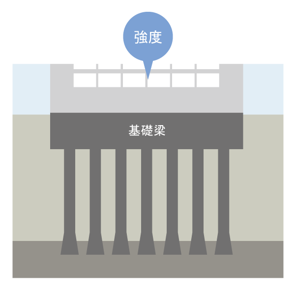 Building structure.  [Foundation pile] Driving the pile in strong support layer, Support the building. It has been adopted 拡底 pile to enlarge the ground area to the ground to expand the tip of the pile, Feature in the event of an earthquake (conceptual diagram)