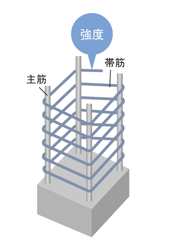 Building structure.  [Spiral muscle] The band muscles surrounding the main reinforcement of the pillars, Spiral muscle has been adopted seamless. You create a tenacious structure to sway and twist of the building of the earthquake (conceptual diagram)