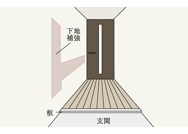 Building structure.  [Handrail base] Even if in the future become necessary handrail is safe wall foundation has provided (conceptual diagram)