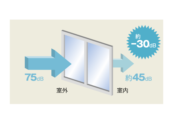 Building structure.  [T-2 soundproof sash] The windows of some type of room, T-2 sash with excellent sound insulation has been adopted (conceptual diagram)