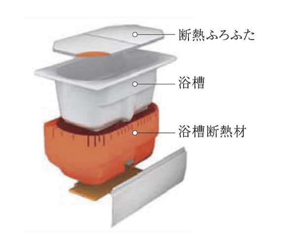 Bathing-wash room.  [Thermos bathtub] Decrease in temperature of the hot water after four hours is only 2.5 ℃ about. By reducing the number of times of reheating, It enables energy saving (conceptual diagram)