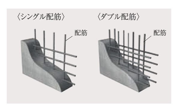 Building structure.  [Double reinforcement] Body structure walls and floor slab, A double reinforcement partnering distribution muscle to double, Strength of endurance and the precursor to the earthquake has been improved (conceptual diagram)