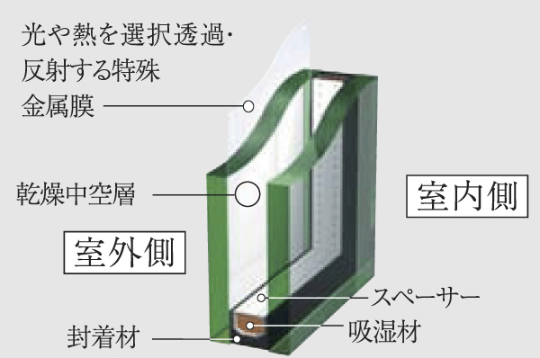 Building structure. With excellent eco-glass thermal insulation effect, Warm in winter, A comfortable room in summer to work cooling is well. Support energy-saving lifestyles