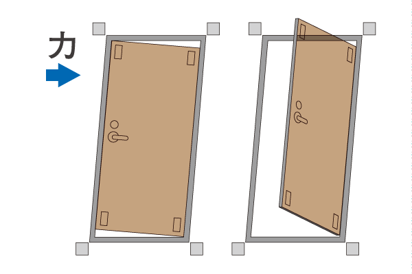 Building structure.  [Seismic framed entrance door] By clearance between the entrance door and the frame (the gap) in a large, It also prevents the door from sticking distorted frame during an earthquake. Evacuation route in the case of any chance earthquake occurred are reserved (conceptual diagram)
