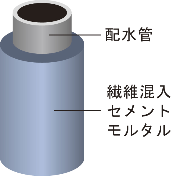 Building structure.  [Water around the pipe in consideration for sound insulation] The water pipe, Adopt a fireproof double-layer tube main coated with fiber cement mortar with a sound insulation performance. Sound insulation ・ Excellent fire resistance, Drainage sound will prevent from leaking into the room (conceptual diagram)