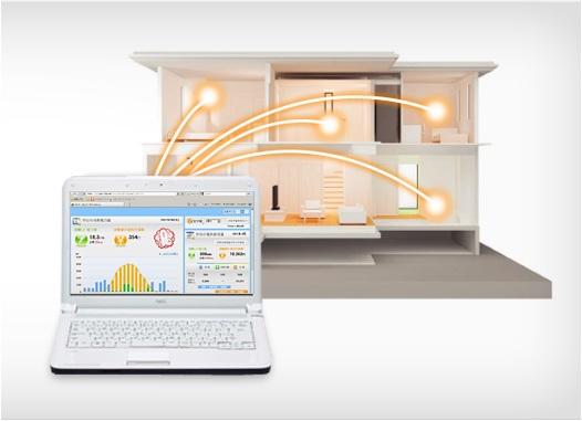 Other Equipment. "See" the house of power in the HEMS