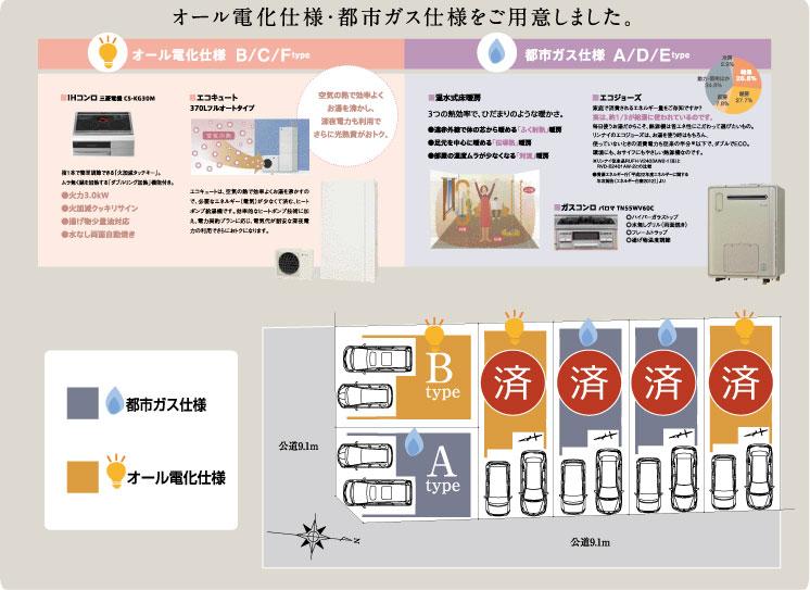 The entire compartment Figure
