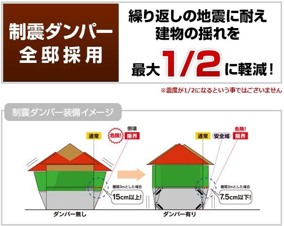 Other local. Seismic damper adoption! The supple parry that the power of the earthquake to be repeated, Not only to reduce the burden of structure, It prevents damage to the structure. 