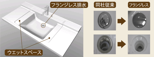 Bathing-wash room.  [Flangeless drainage] Adopt a square bowl basin counter and bowl are integrated. Eliminating the flange of the drain outlet, Water stain and dust of the metal part is making it easier to clean. Such as soap and wet cup is with put space (illustration)