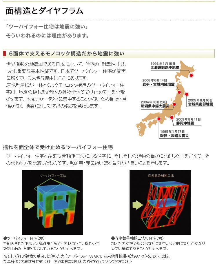 Construction ・ Construction method ・ specification. Two-by-four construction method is strong in earthquake! 