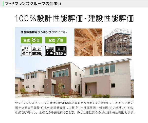 Other. Construction performance evaluation nationwide 7th! Design performance evaluation nationwide 8th! Performance evaluation certification Ranking (fiscal 2011)