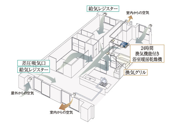 Building structure.  [24-hour ventilation system] A 24-hour ventilation system to incorporate the air for 24 hours planned / Conceptual diagram