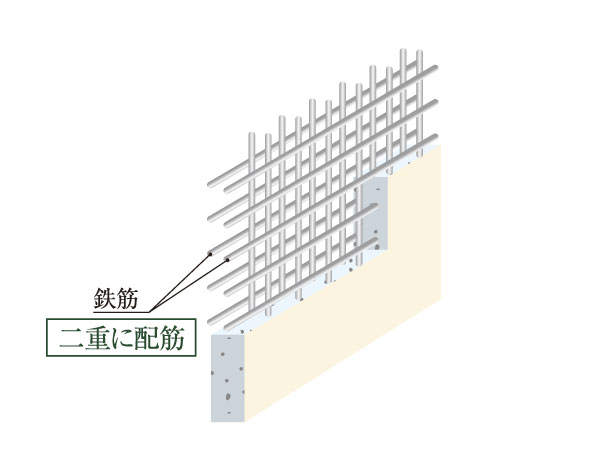 Building structure.  [Double reinforcement] Tosakaikabe that becomes a load-bearing wall, As higher structural strength is obtained, Set the double reinforcement was assembled to double the rebar as a standard specification / Conceptual diagram