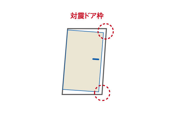 earthquake ・ Disaster-prevention measures.  [Tai Sin entrance frame] Door frame and the door of the clearance of the door head portion secured about 10mm. Easy to open be modified door like shaking of an earthquake, To reduce the fear that is confined to the interior dwelling unit / Conceptual diagram