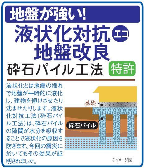 Construction ・ Construction method ・ specification. Liquefaction against eco ground improvement