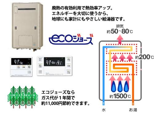 Power generation ・ Hot water equipment. Utility costs savings in the gas water heater ECO Jaws of the waste heat utilization. Kind to the planet with CO2 emission reduction. 