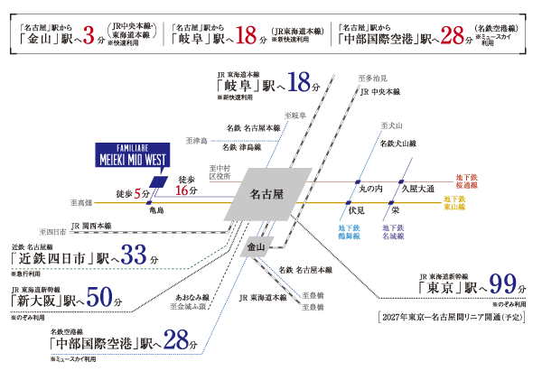 Surrounding environment. Subway system has been spread around in the city from the "Nagoya" station, Also Shinkansen and JR conventional lines, Meitetsu, Using the Kintetsu, etc., You can multi-access from the Chubu area each city to the country the entire (traffic access view)