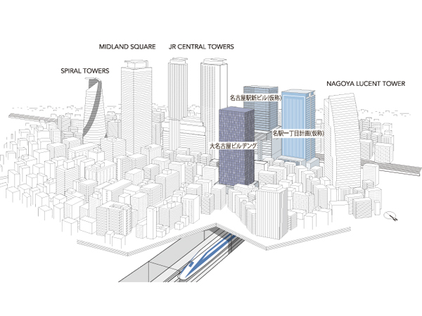 In conceptual diagram that caused drawn based on aerial photographs (2013 November shooting), position ・ Such as scale is slightly different from the actual and. It should be noted, Large Nagoya Building Owners and Managers, Meieki chome plan (tentative name), Each illustration of Nagoya Station New Building (tentative name) is, Rendering provided by each employer ・ Or website ・ Which was raised to draw on the basis of the news release, In fact a slightly different