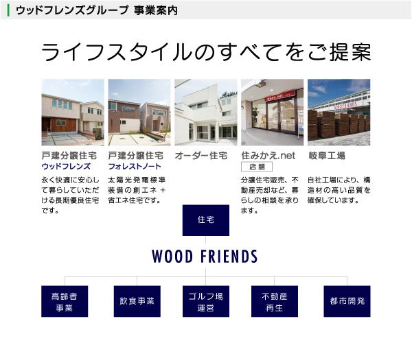 Other. Wood Friends Group Business Information