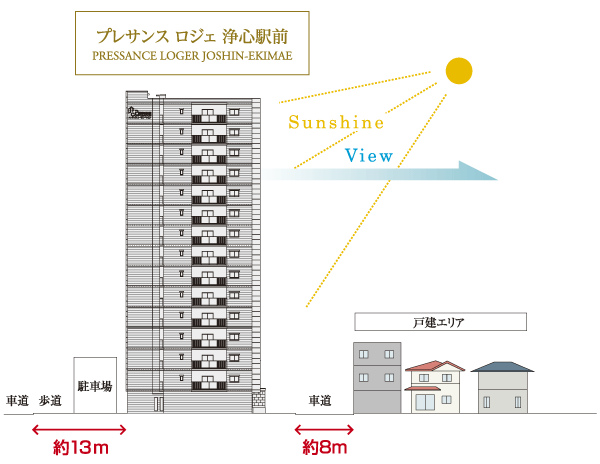 Buildings and facilities. Spread is low-rise residential area in all Teihigashi orientation, 5th floor equivalent (about 15m) and airy with views of Nagoya Castle from the above. In all mansion wide span, About 66% corner dwelling unit rate So, ventilation ・ With excellent lighting, Privacy is also a house that can be secured ※ For rank the view of Nagoya Castle is obtained, City data (MAPCUBE / In the fiscal 2011 version) that were investigated based on, In fact a slightly different. from now on, There is a case where rank is different depending on the situation, such as around the building. Please note that (rich illustration)