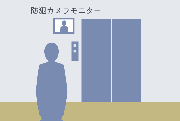 Security.  [Security cameras monitor] The situation in the elevator, By reflect on the monitor of the first floor elevator hall, It has extended crime prevention (description Illustration)