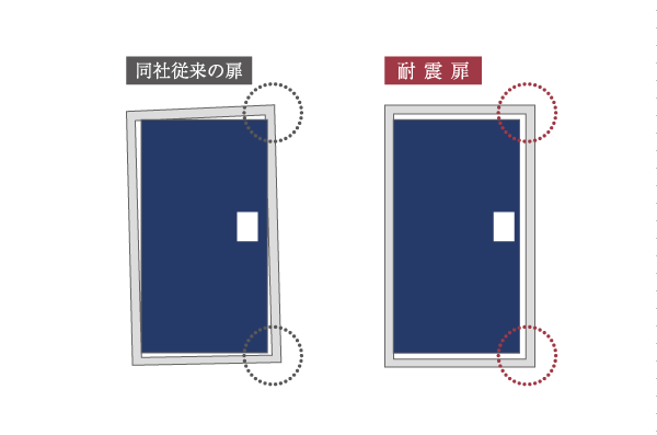 Building structure.  [Entrance door frame of the seismic specifications] Adopting the entrance door with a seismic frame so that it can ensure the evacuation routes at the time in the event of earthquake. To prevent that would not open even distorted entrance door in the shaking of the earthquake (conceptual diagram)