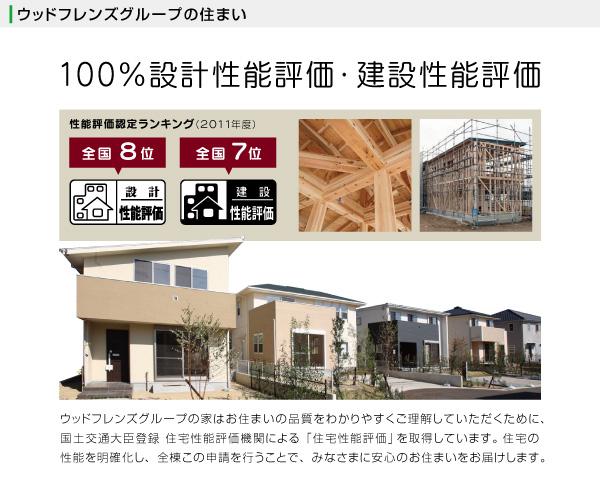 Construction ・ Construction method ・ specification. Design performance evaluation nationwide 8th! Construction performance evaluation nationwide 7th! Performance evaluation certification Ranking (fiscal 2011)
