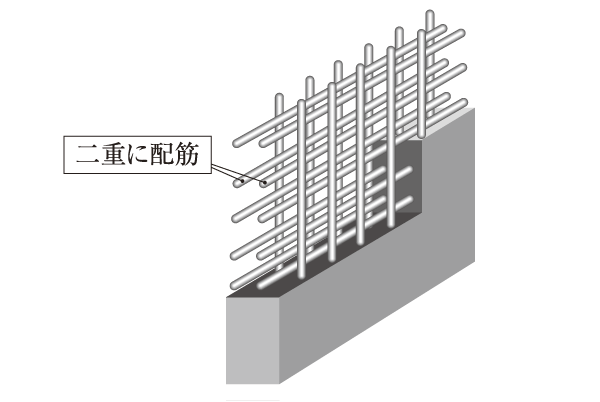 Building structure.  [Structural walls of double reinforcement] The Tosakai wall that becomes a load-bearing wall, As higher structural strength is obtained, Adopt a double reinforcement of two rows arrangement. Compared to a single reinforcement, It will also be high earthquake resistance to exert more tenacity (conceptual diagram)