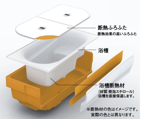 Building structure.  [Thermos bathtub] By covering the tub with a heat insulating material, Suppress the temperature decrease after 4 hours within just 2.5 ℃, Adopt a "thermos tub" of TOTO. Also differ in bath time can comfortably bathe by family, Energy-saving effect has been increased (conceptual diagram)