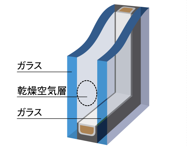 Building structure.  [Double-glazing] Adopt a multi-layer glass in all room. Not only increase the winter heating effect, Also it reduces the occurrence of condensation ( ※ Some Low-E double-glazing. Conceptual diagram)