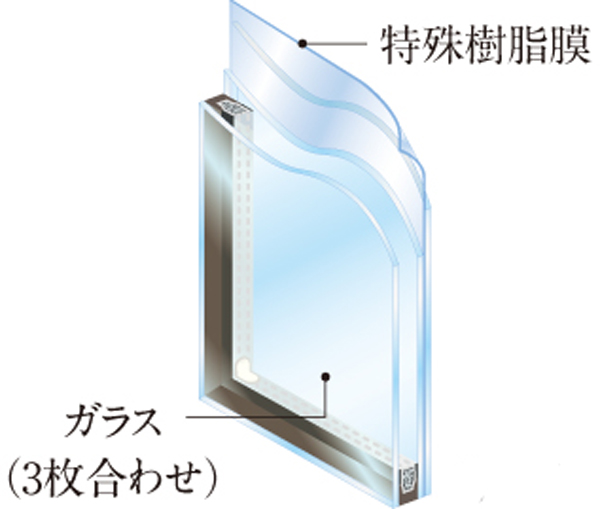 Security.  [Crime prevention laminated multi-layer glass] By the effect of the special resin film, Glass has a long time until the penetration also cracked, Crime prevention has increased ( ※ Only the first floor dwelling unit (except for some). Conceptual diagram)