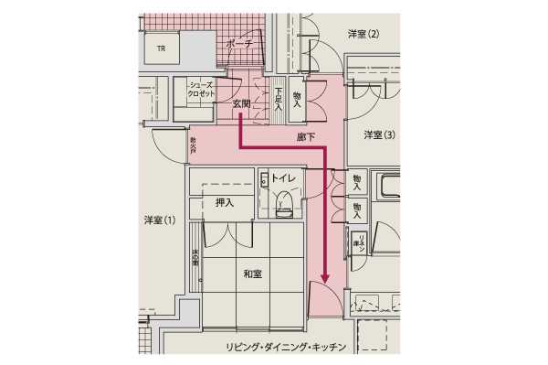 Building structure.  [Crank flow line] Even open the front door, By state of the medium such as a room or living room to design a flow line so hard to see in a crank shape, It enhances the privacy of block the line of sight ※ Some type only (conceptual diagram)