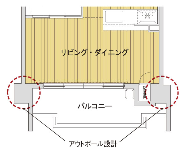 Building structure.  [Out Paul design] living ・ Adopt an out-pole design to place the dining side of the pillar to the outdoor (LD surface only). living ・ There is no overhang of the pillars in the dining corner of, Has become a refreshing room space (conceptual diagram)