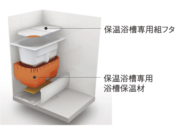 Building structure.  [Thermos bathtub] By covering the tub with a heat insulating material, The bath will be difficult to cool. The little displaced families bathing time, The effect of reducing the utility costs will be higher (conceptual diagram)