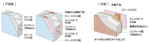 Building structure.  [outer wall ・ Tosakaikabe] Outer wall is more than 180mm, Tosakaikabe will ensure the concrete thickness of at least 180mm. Along with the strength of the building is enhanced, Sound insulation ・ Has also been consideration to thermal insulation properties (conceptual diagram)